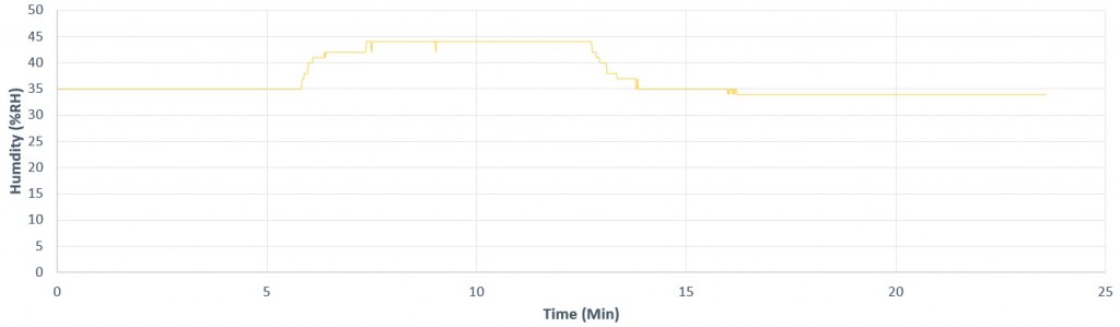 How Much Carbon Dioxide Do You Produce MS ESS3 4 PocketLab